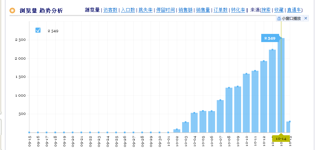 月售100萬soeasy淺談爆款是怎樣煉成的